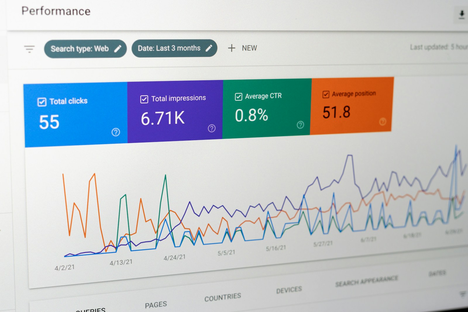 Search Console performans raporunun dört metrik kartı